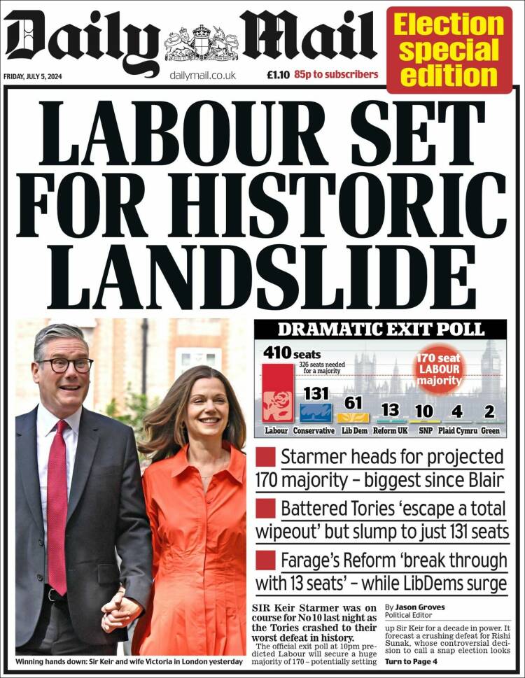 Portada de Daily Mail (Reino Unido)