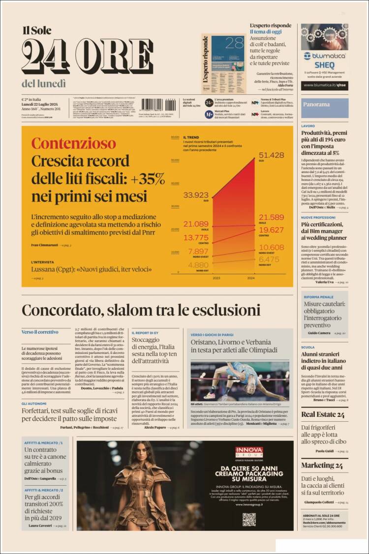 Portada de Il Sole 24 ORE (Italia)