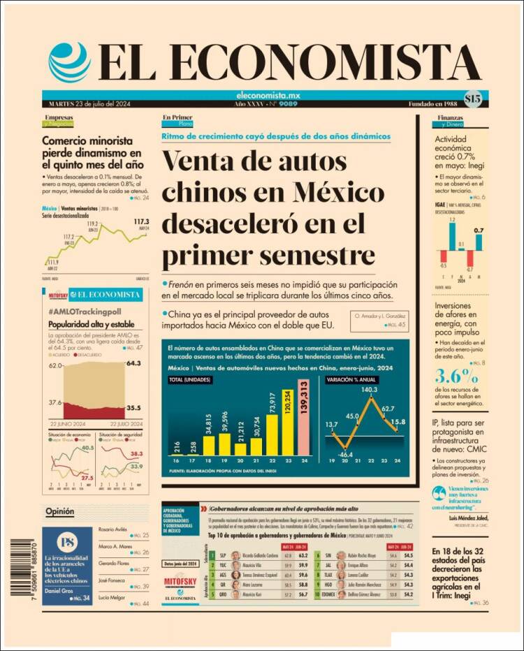 Portada de El Economista (México)