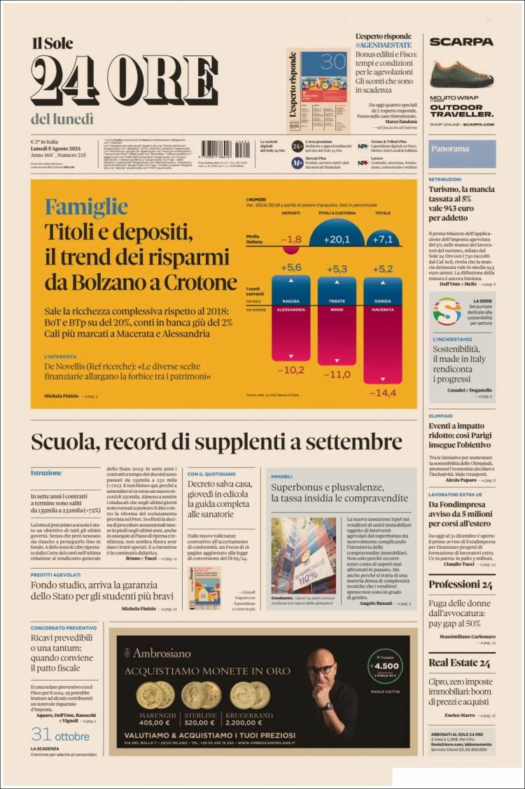 Portada de Il Sole 24 ORE (Italia)