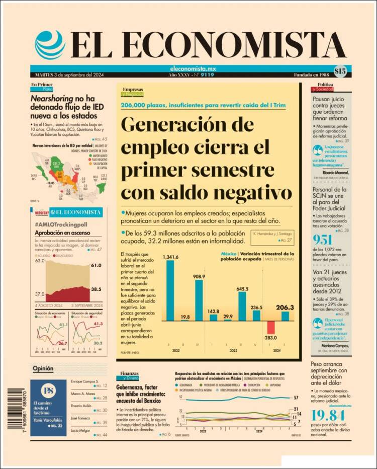 Portada de El Economista (México)