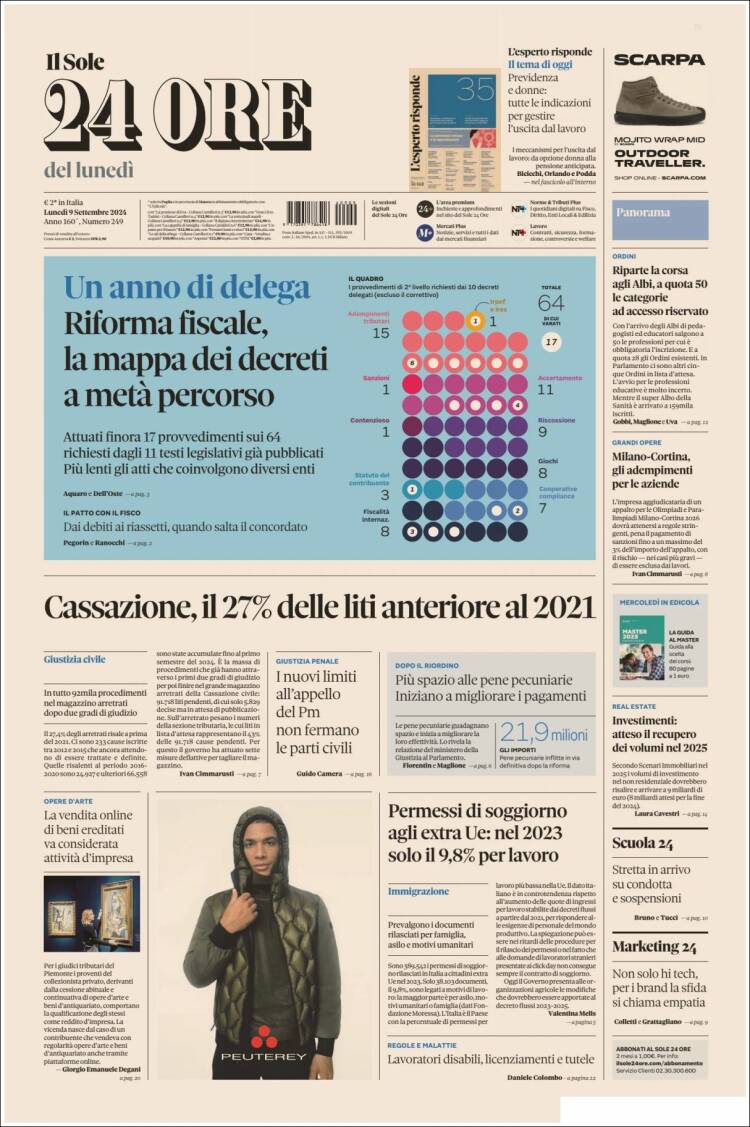 Portada de Il Sole 24 ORE (Italia)
