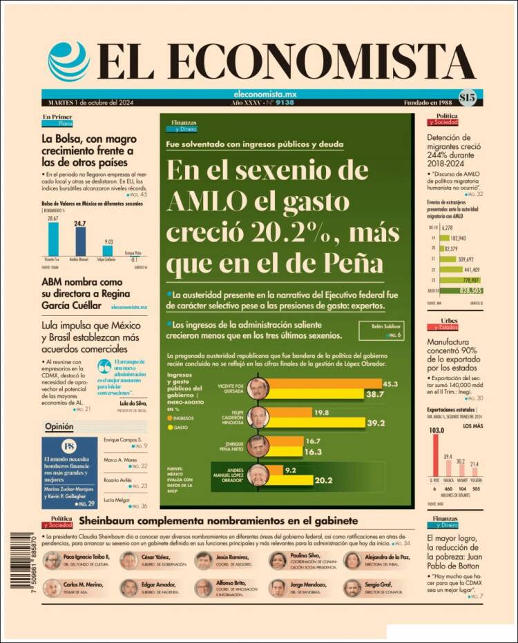 Portada de El Economista (México)