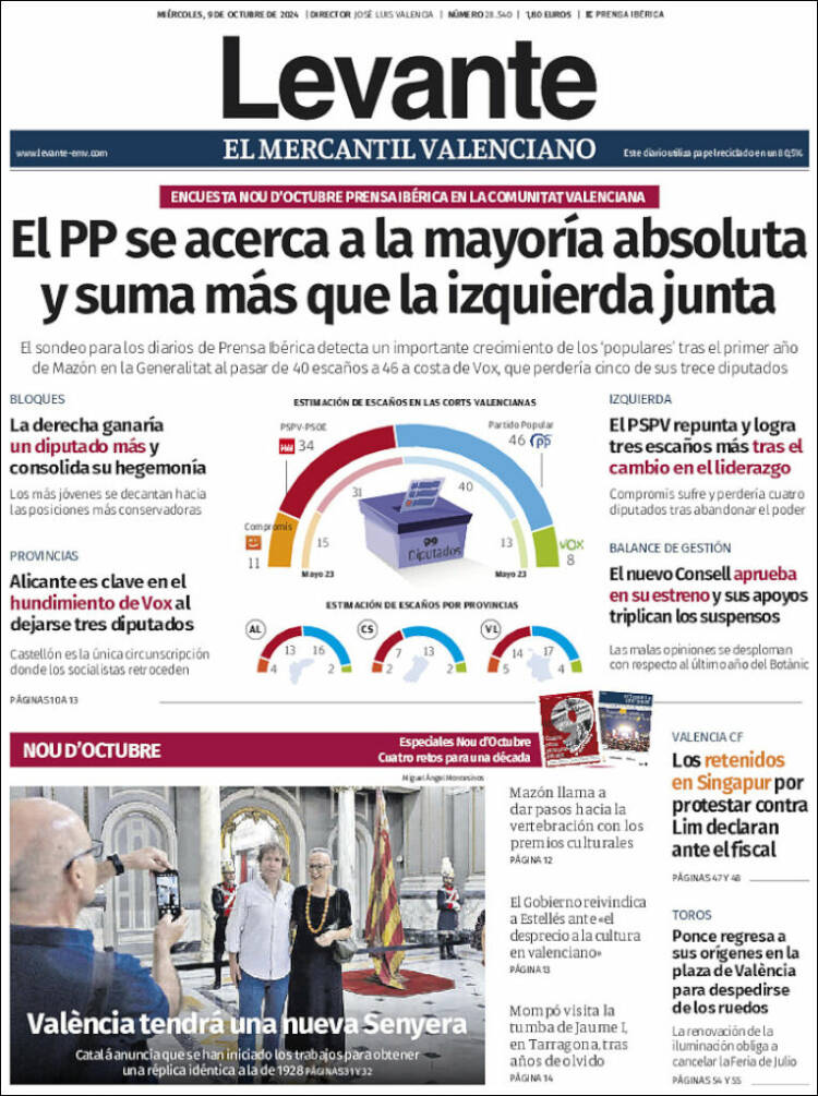 Portada de Levante (España)