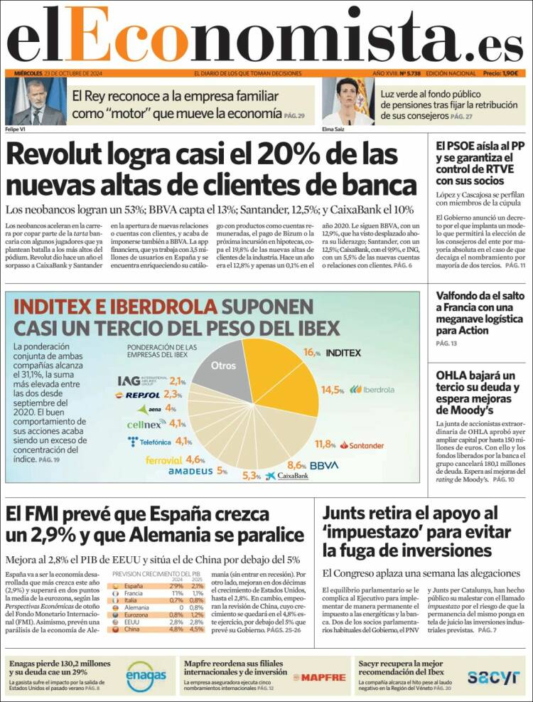 Portada de El Economista (España)