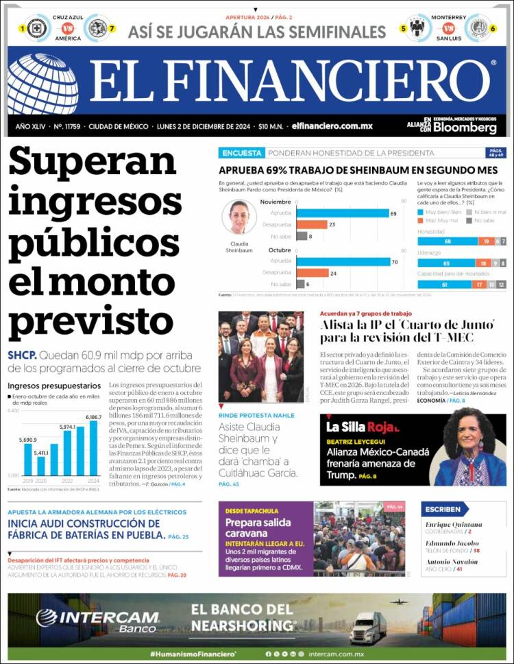 Portada de El Financiero (M&eacute;xico)