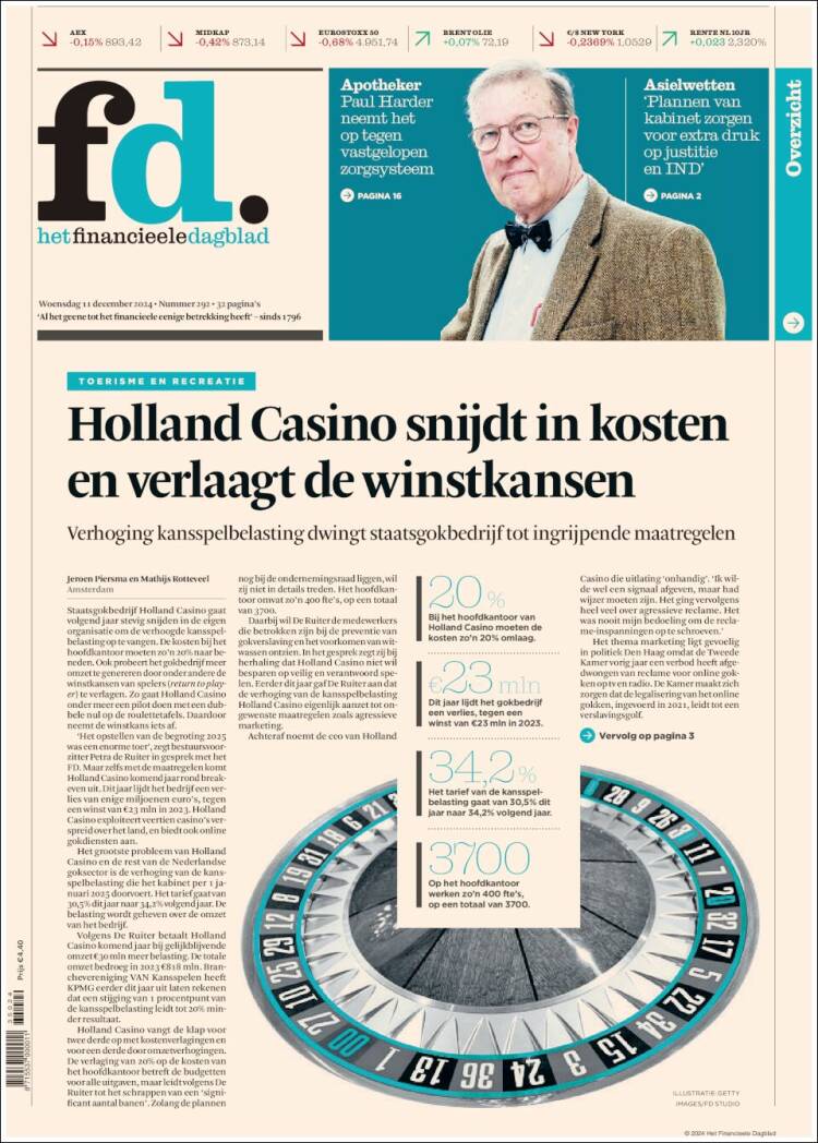 Portada de Het Financieele Dagblad (Netherlands)