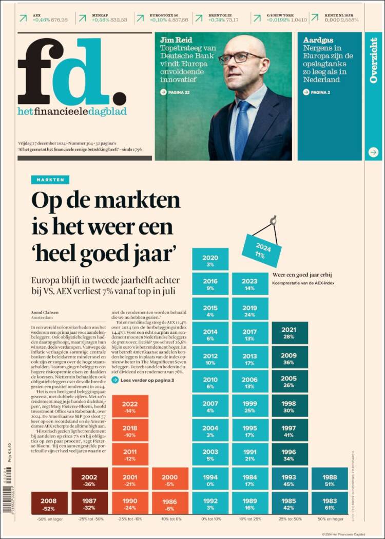 Portada de Het Financieele Dagblad (Pa&iacute;ses Bajos)