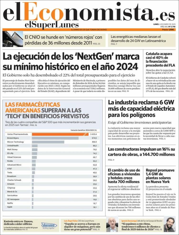 Portada de El Economista (Spain)