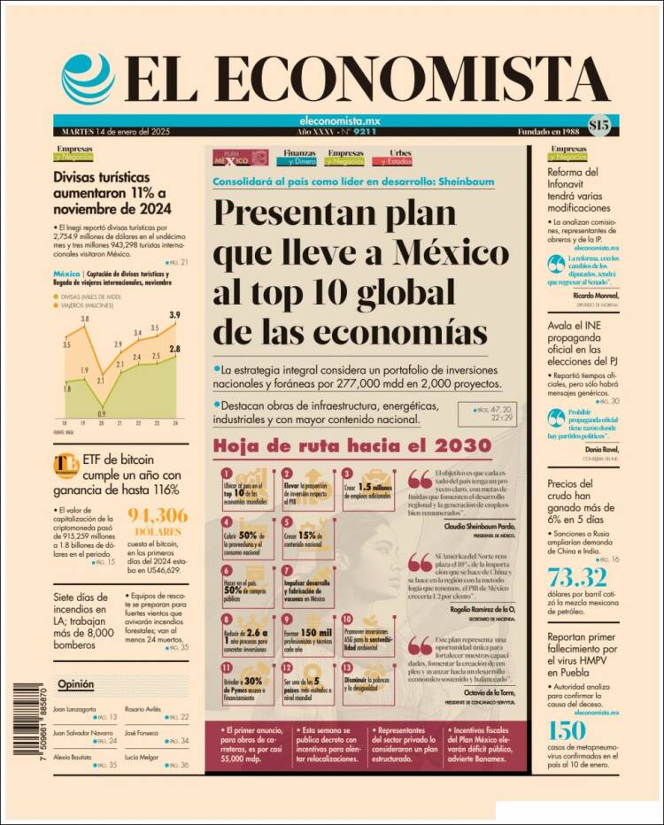 Portada de El Economista (México)
