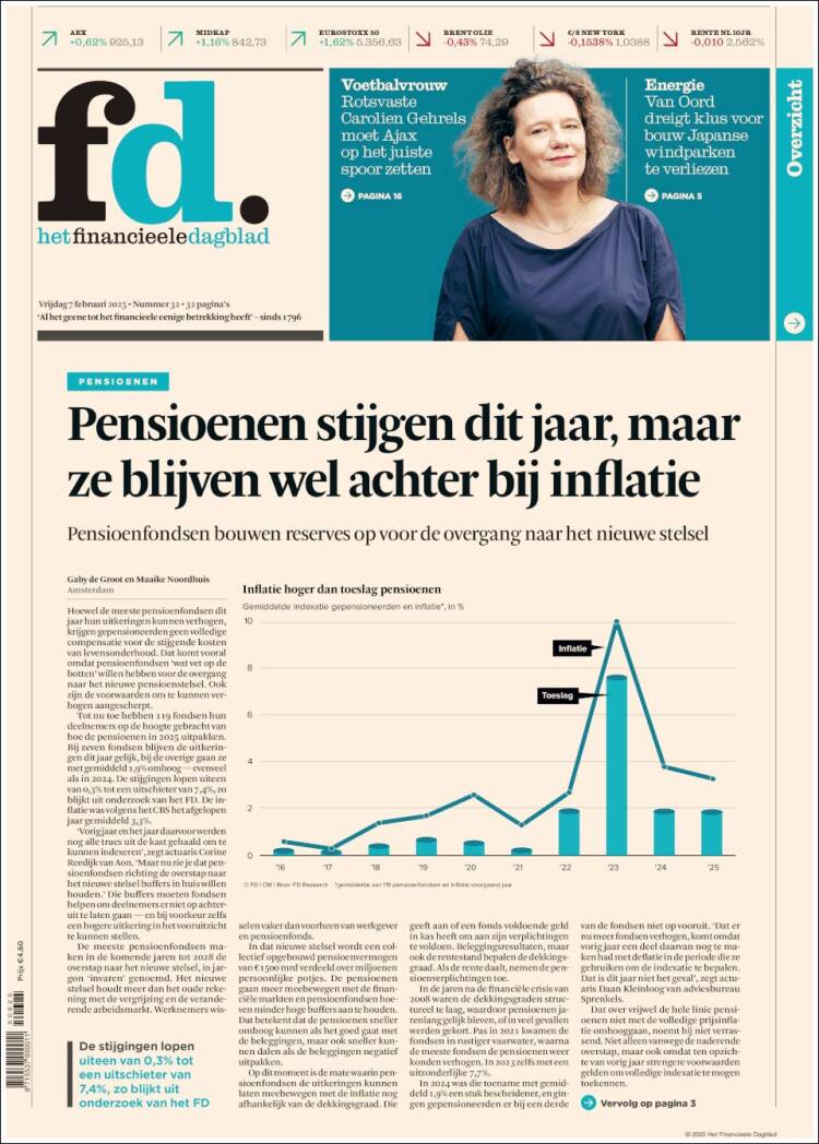 Portada de Het Financieele Dagblad (Pa&iacute;ses Bajos)