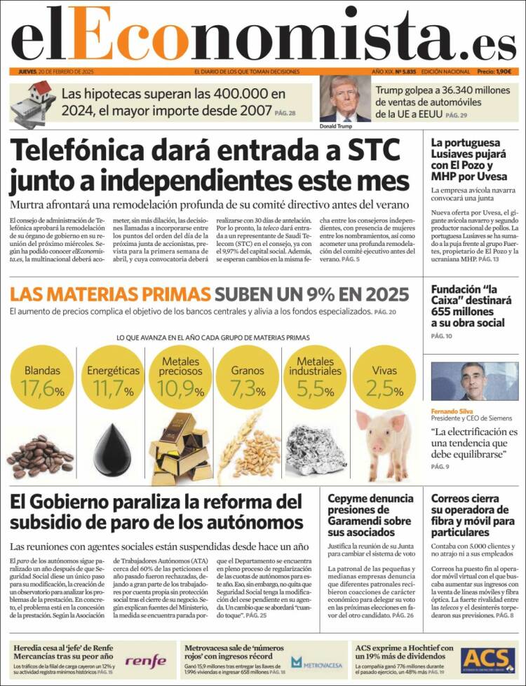 Portada de El Economista (Spain)