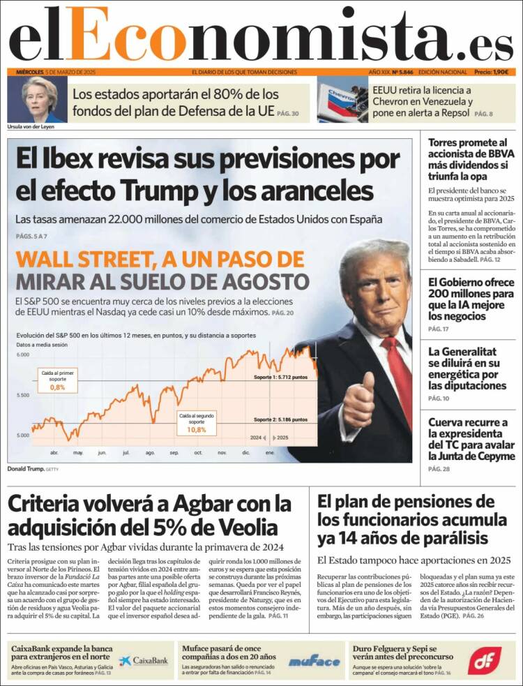 Portada de El Economista (España)