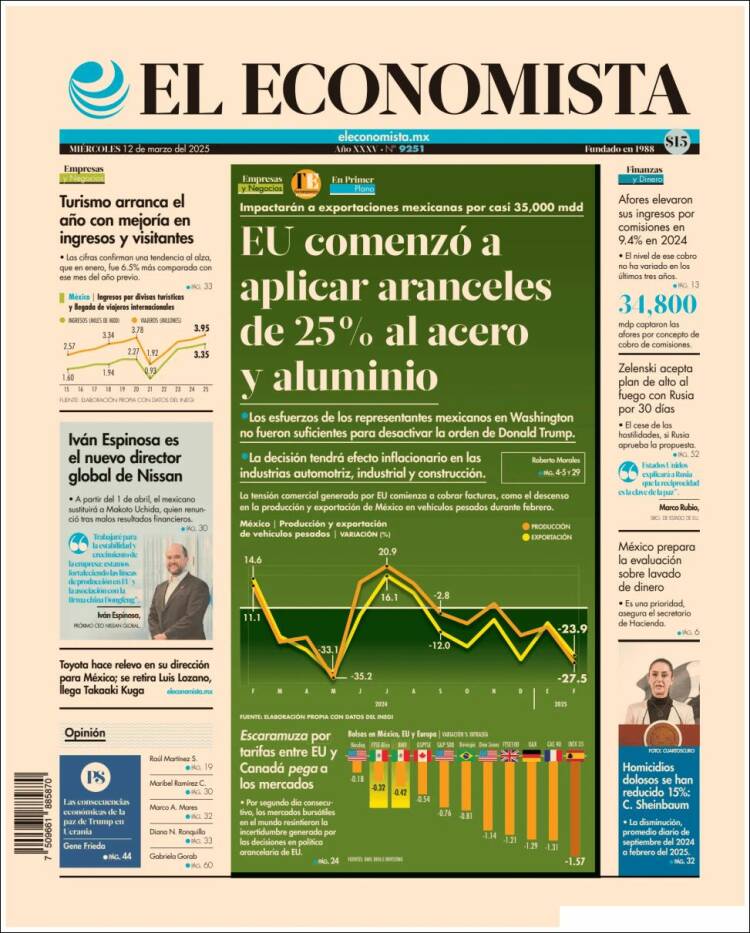 Portada de El Economista (México)