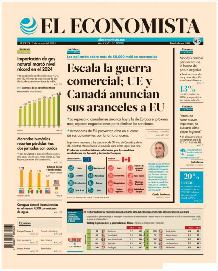 Portada de El Economista (México)