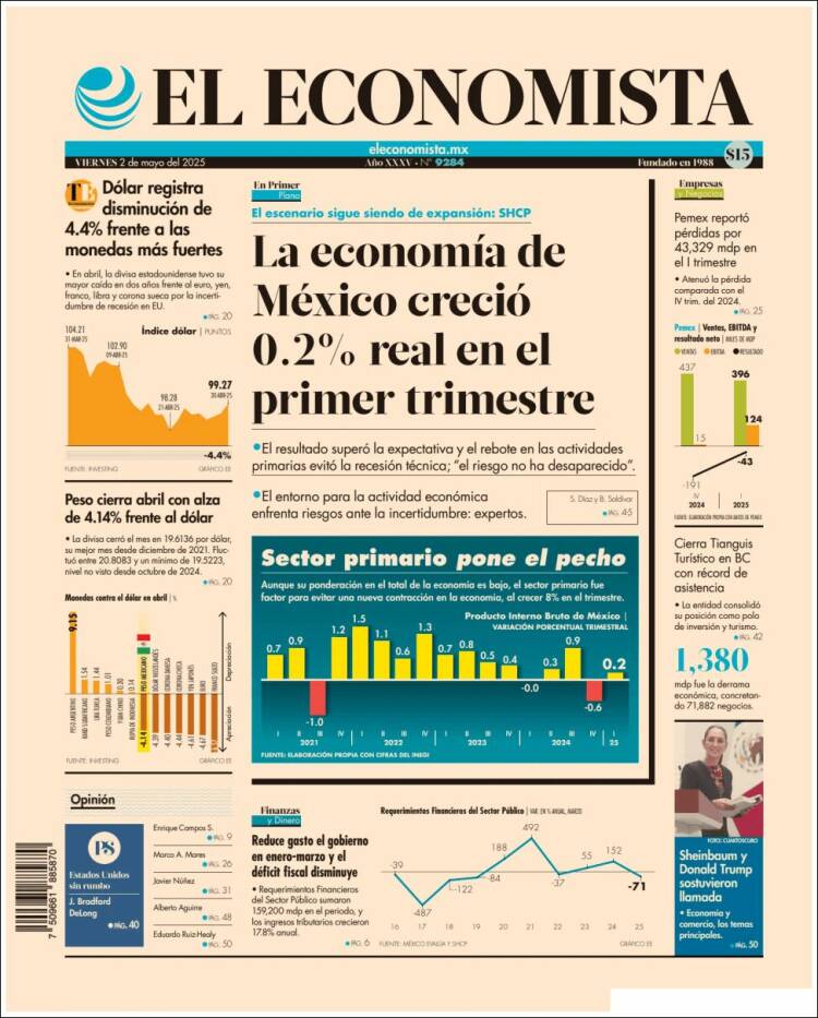 Portada de El Economista (México)
