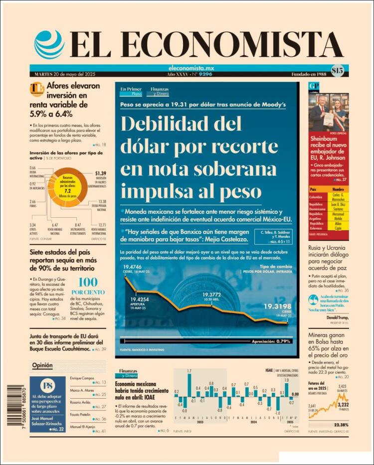 Portada de El Economista (México)