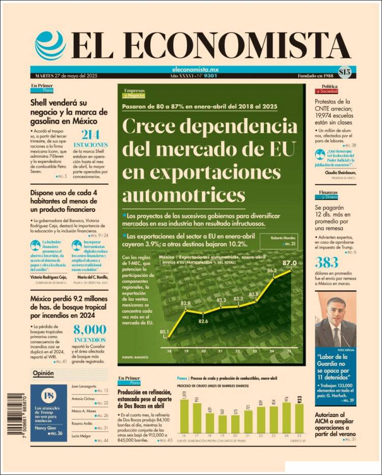 Portada de El Economista (México)