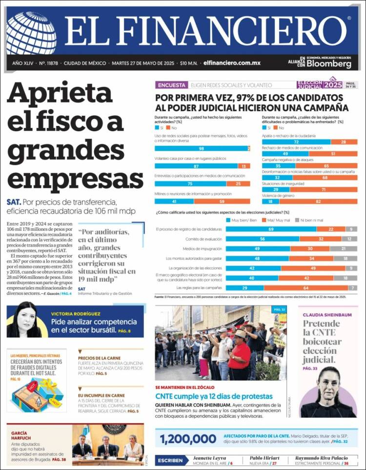 Portada de El Financiero (México)