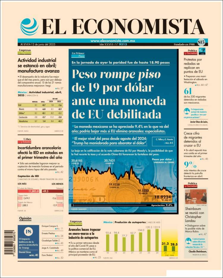 Portada de El Economista (México)