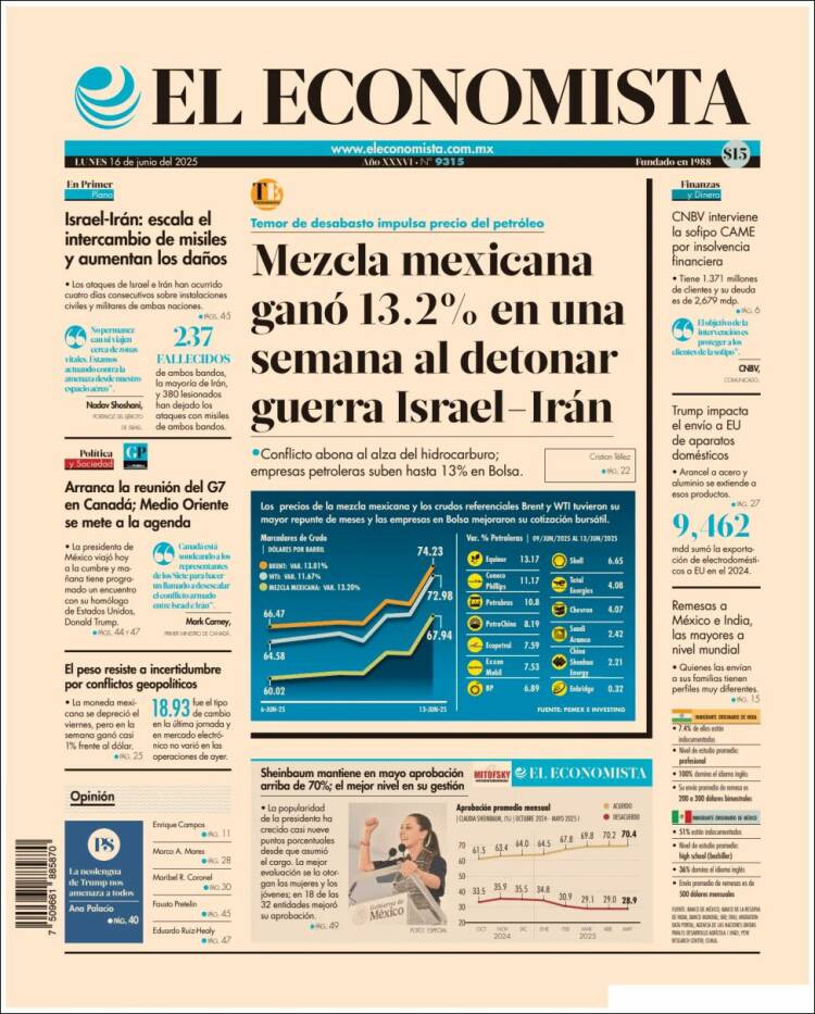 Portada de El Economista (México)