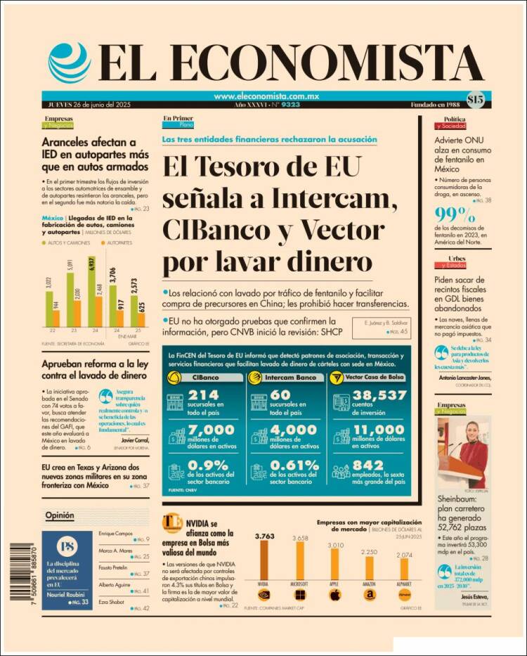 Portada de El Economista (México)