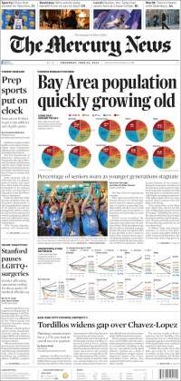 Portada de San Jose Mercury News (USA)
