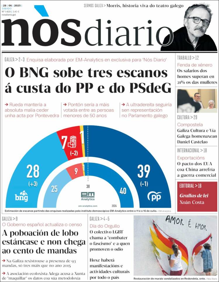 Portada de Nòs Diario (España)