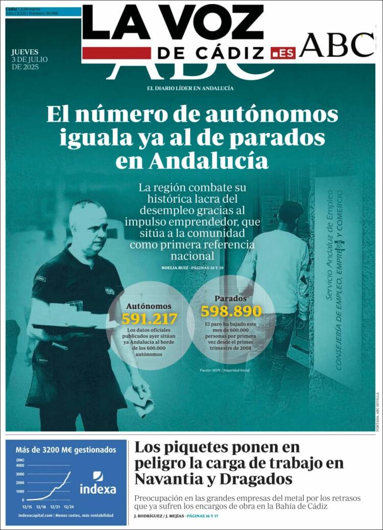 Portada de La Voz de Cádiz (España)