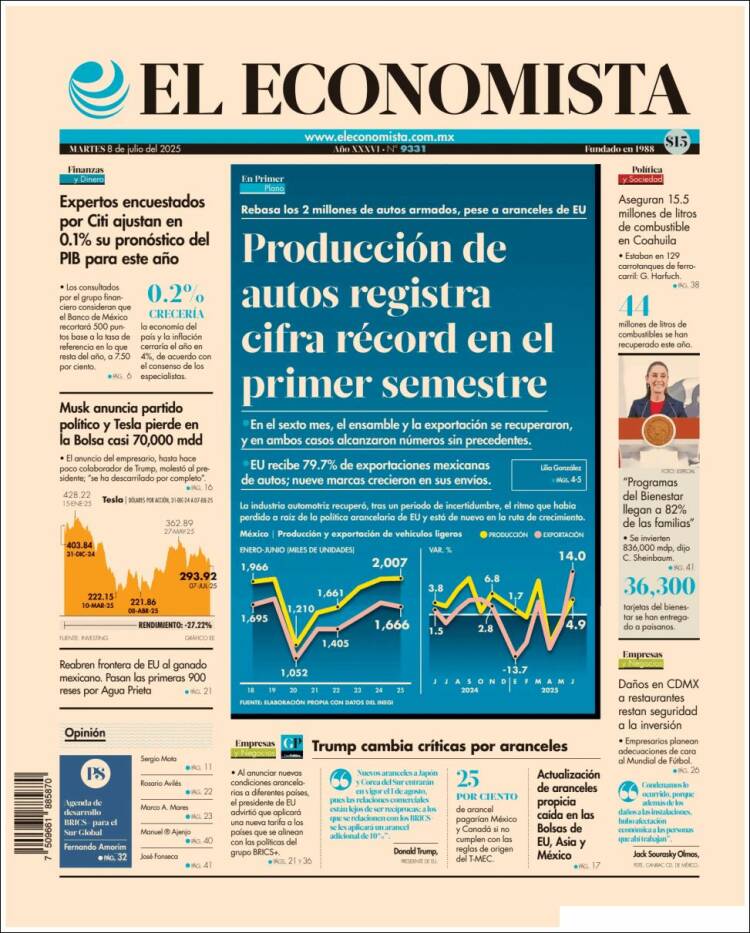Portada de El Economista (Mexico)