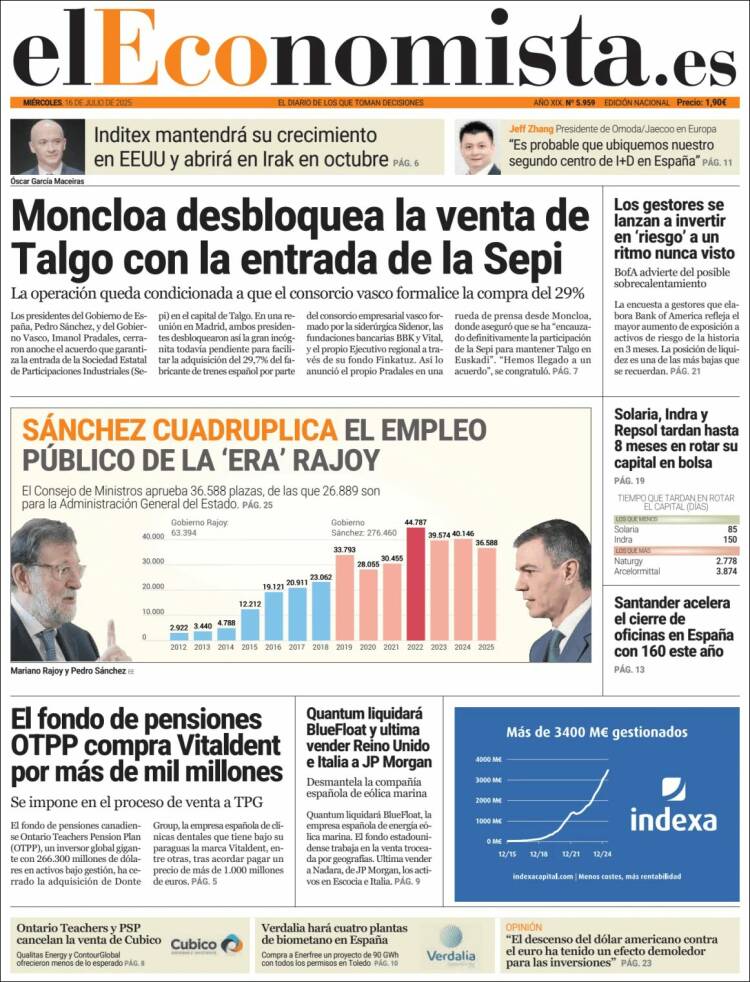 Portada de El Economista (Spain)