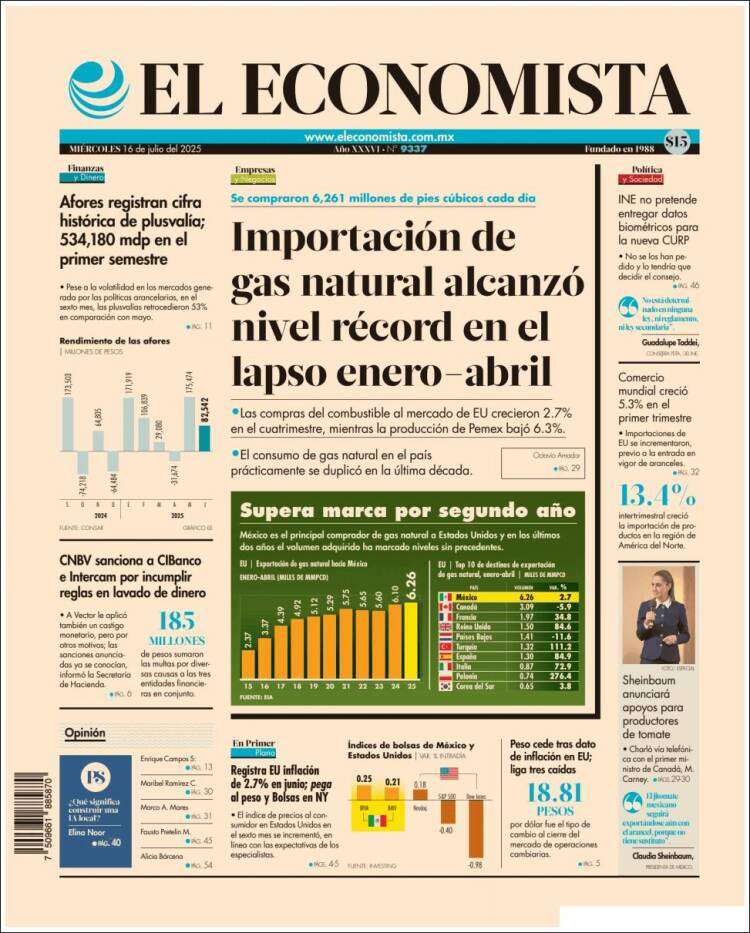 Portada de El Economista (México)