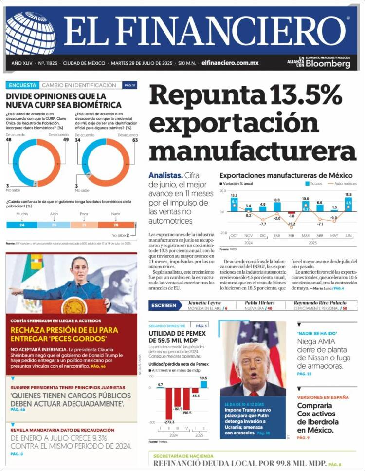 Portada de El Financiero (Mexique)