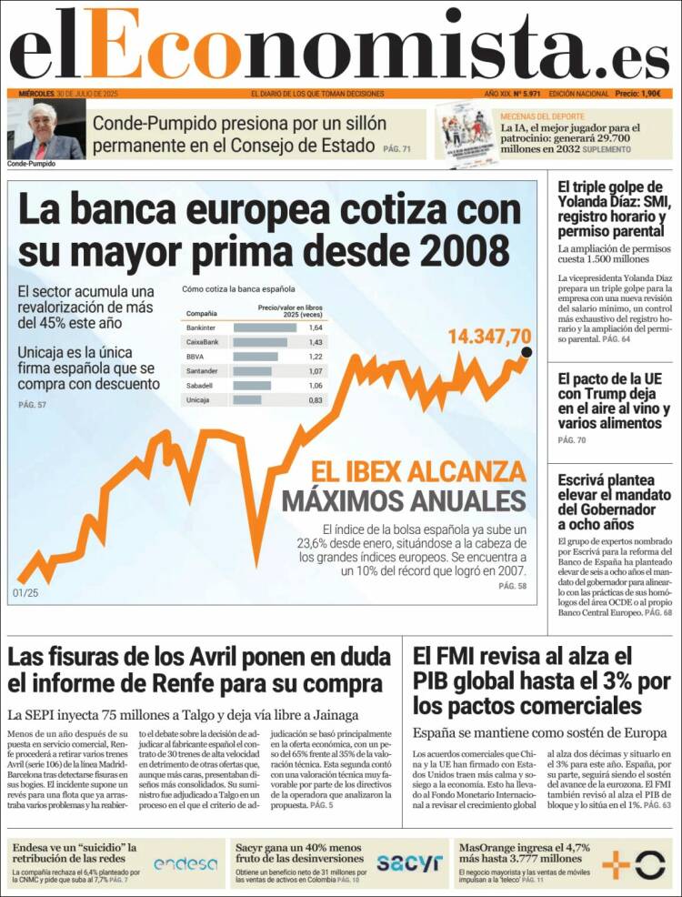 Portada de El Economista (Spain)