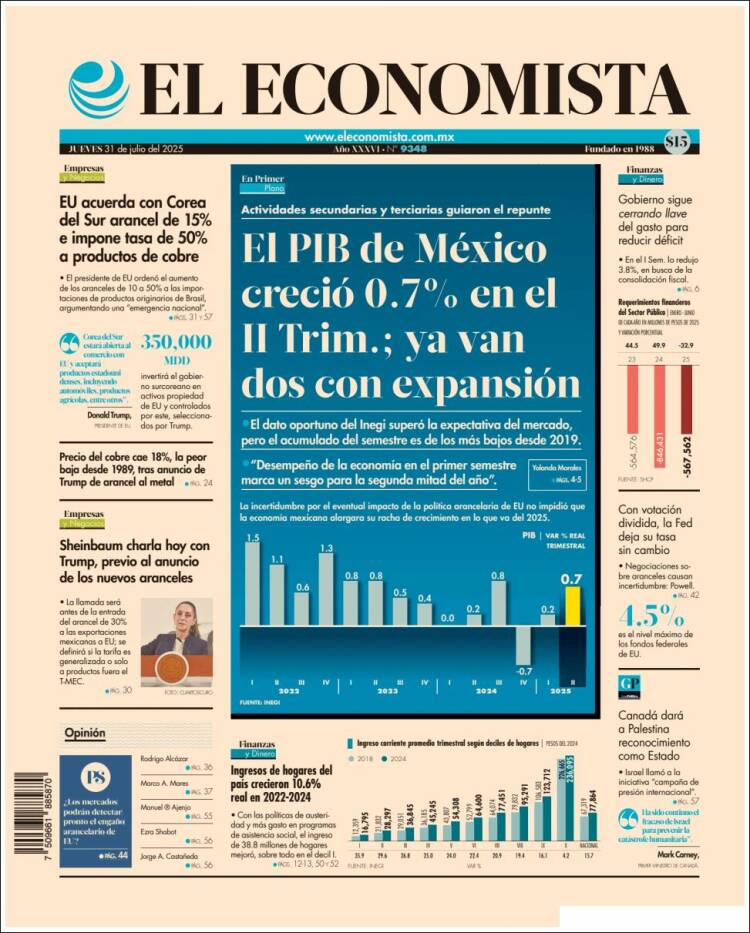 Portada de El Economista (Mexique)