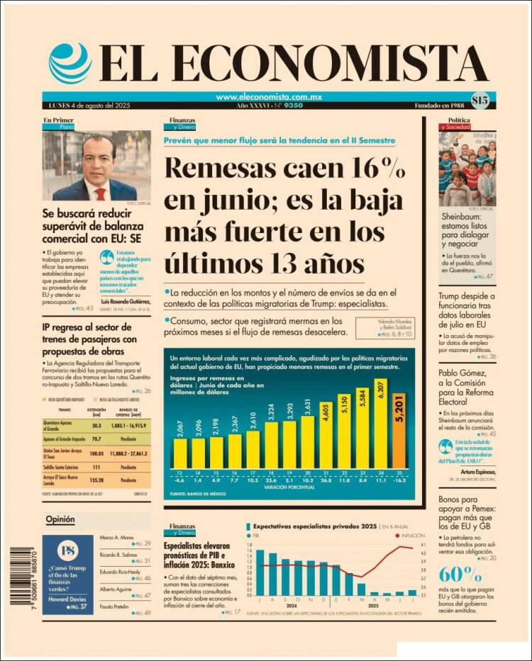 Portada de El Economista (México)