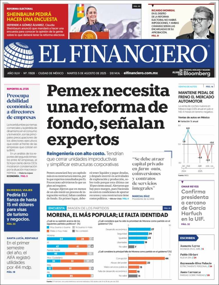 Portada de El Financiero (Mexico)