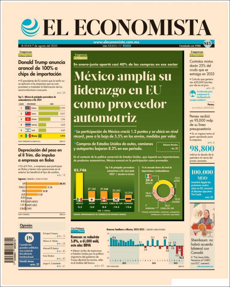 Portada de El Economista (Mexico)