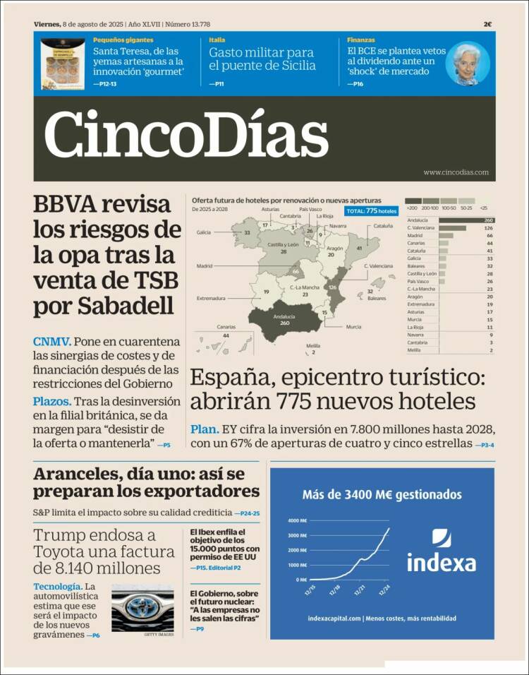 Portada de Cinco Días (Spain)