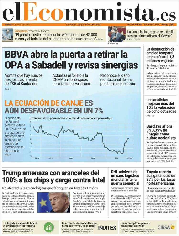 Portada de El Economista (Spain)