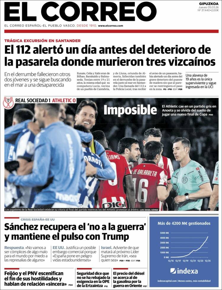 Portada de El Correo - Guipuzcoa (Spain)