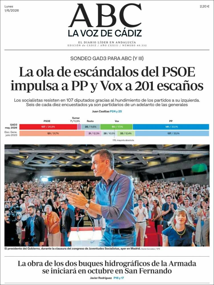 Portada de La Voz de Cádiz (Espa&ntilde;a)