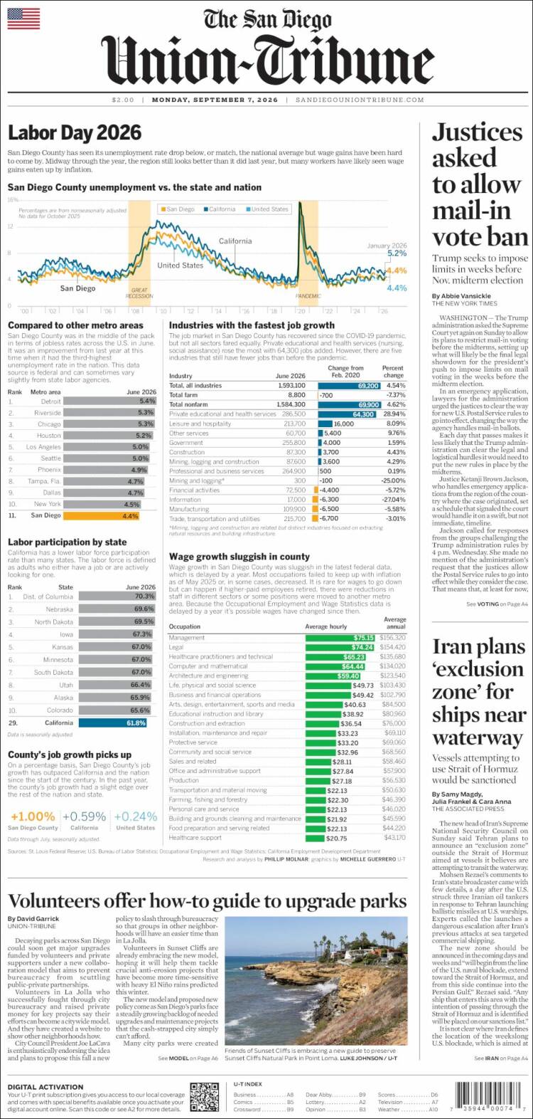 Portada de The San Diego Union-Tribune (USA)