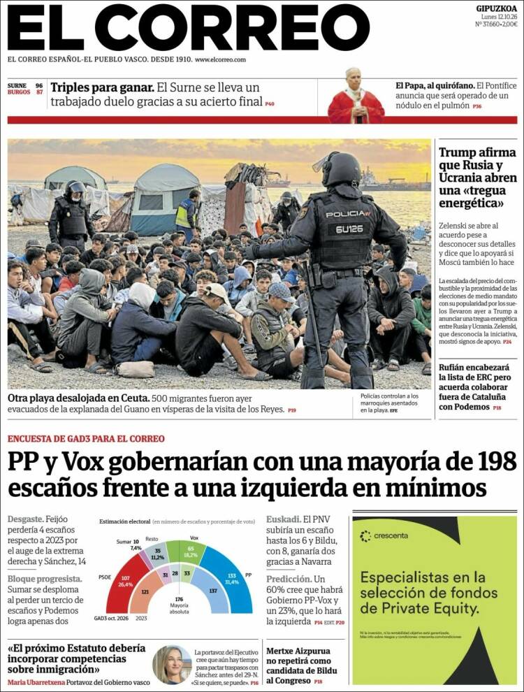 Portada de El Correo - Guipuzcoa (Espa&ntilde;a)