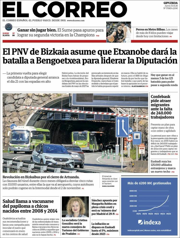 Portada de El Correo - Guipuzcoa (Espa&ntilde;a)